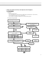 Preview for 17 page of Samsung UQ09A5(6)MAF Service Manual