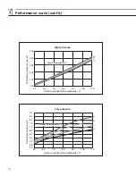 Preview for 34 page of Samsung UQ09A5(6)MAF Service Manual