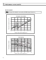 Preview for 36 page of Samsung UQ09A5(6)MAF Service Manual