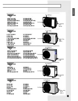 Preview for 5 page of Samsung UQ18A0RCD Owner'S Instruction Manual