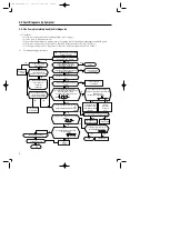 Предварительный просмотр 9 страницы Samsung UQ18A0RCD Service Manual