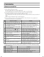 Preview for 8 page of Samsung UQ18A2QC Service Manual