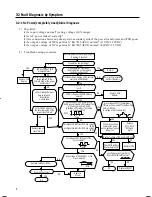 Preview for 9 page of Samsung UQ18A2QC Service Manual