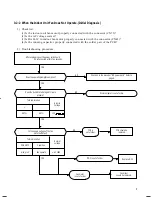 Preview for 10 page of Samsung UQ18A2QC Service Manual