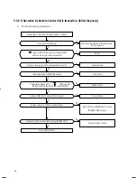 Preview for 13 page of Samsung UQ18A2QC Service Manual