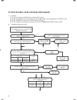 Предварительный просмотр 11 страницы Samsung UQ18A6RC Service Manual