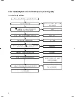 Предварительный просмотр 13 страницы Samsung UQ18A6RC Service Manual