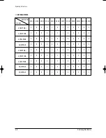 Preview for 13 page of Samsung UQ18P0GB Service Manual