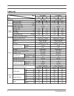 Preview for 3 page of Samsung UQ18P0GBA Service Manual