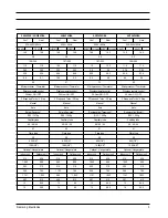 Preview for 4 page of Samsung UQ18P0GBA Service Manual