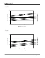 Preview for 5 page of Samsung UQ18P0GBA Service Manual