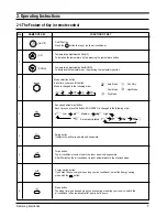 Preview for 6 page of Samsung UQ18P0GBA Service Manual