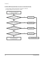 Preview for 37 page of Samsung UQ18WJWB Service Manual