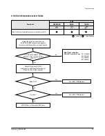 Preview for 38 page of Samsung UQ18WJWB Service Manual