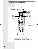 Preview for 6 page of Samsung UQB09JJWC User Manual