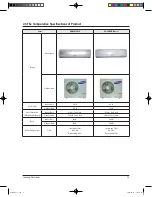 Preview for 8 page of Samsung UQB18J6WC Service Manual