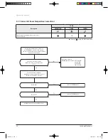 Preview for 13 page of Samsung UQB18J6WC Service Manual