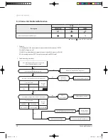 Preview for 15 page of Samsung UQB18J6WC Service Manual