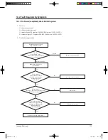 Preview for 86 page of Samsung UQB18J6WC Service Manual