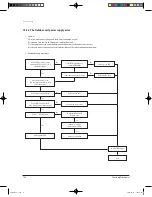 Preview for 87 page of Samsung UQB18J6WC Service Manual