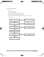 Preview for 89 page of Samsung UQB18J6WC Service Manual