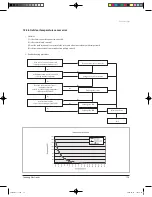 Preview for 92 page of Samsung UQB18J6WC Service Manual