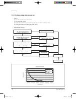 Preview for 93 page of Samsung UQB18J6WC Service Manual