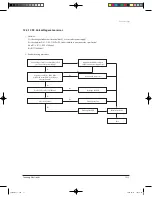 Preview for 96 page of Samsung UQB18J6WC Service Manual