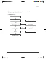 Preview for 98 page of Samsung UQB18J6WC Service Manual