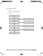 Preview for 99 page of Samsung UQB18J6WC Service Manual