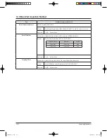 Preview for 105 page of Samsung UQB18J6WC Service Manual