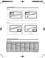 Preview for 113 page of Samsung UQB18J6WC Service Manual