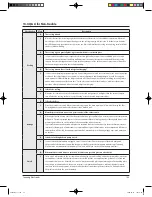 Preview for 114 page of Samsung UQB18J6WC Service Manual