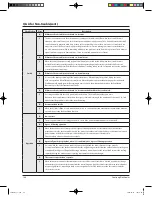 Preview for 115 page of Samsung UQB18J6WC Service Manual