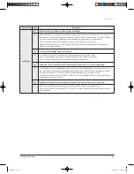 Preview for 116 page of Samsung UQB18J6WC Service Manual