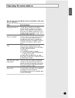 Preview for 21 page of Samsung UQT18P0GBD(S) Owner'S Instructions Manual