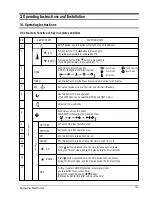 Предварительный просмотр 6 страницы Samsung UQV12A0TE Service Manual