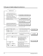 Preview for 28 page of Samsung UQV12A0TE Service Manual