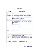 Предварительный просмотр 6 страницы Samsung URP-SU110 Quick Reference Manual