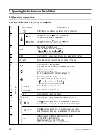 Предварительный просмотр 14 страницы Samsung US07A1VE Service Manual