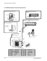 Предварительный просмотр 18 страницы Samsung US07A1VE Service Manual