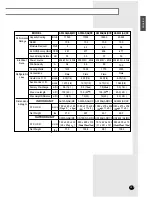 Preview for 25 page of Samsung US07A5MA Owner'S Instructions & Installation Manual