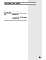 Preview for 21 page of Samsung US09P8GD Owner'S Instructions Manual