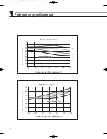 Preview for 32 page of Samsung US18A0RCF Service Manual