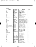 Preview for 37 page of Samsung US18A0RCF Service Manual