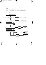 Preview for 10 page of Samsung US18A6RC Service Manual