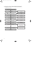 Preview for 13 page of Samsung US18A6RC Service Manual