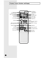 Preview for 6 page of Samsung UST18PJGD Owner'S Instructions Manual