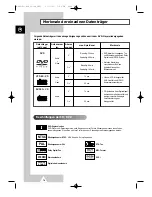 Preview for 78 page of Samsung UW-17J11VD (German) Bedienungsanleitung