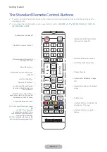 Предварительный просмотр 17 страницы Samsung V32F390FE Series User Manual